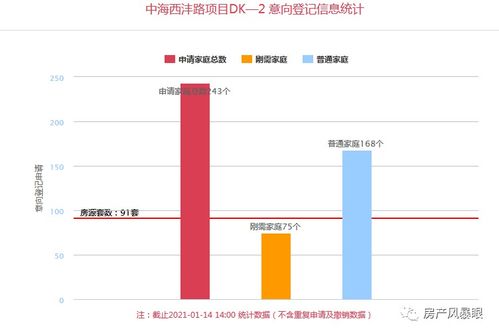 2021民生清单 806套房源结束登记，2盘摇号选房规则全解读