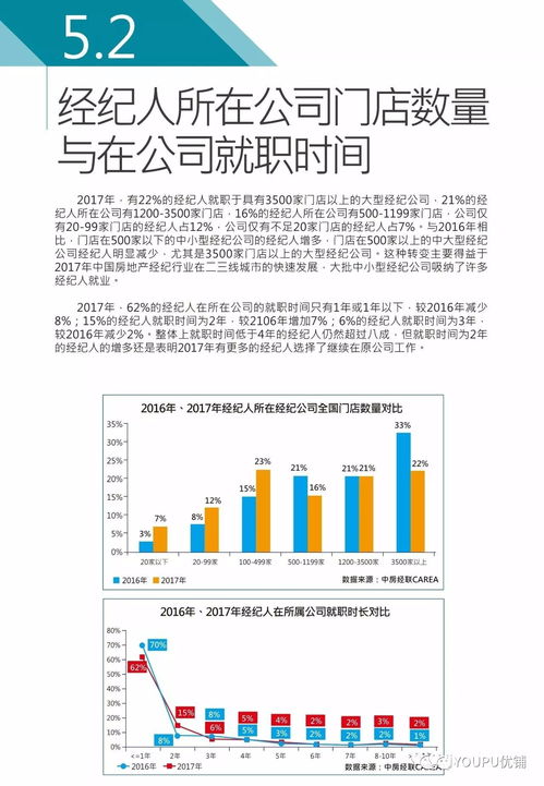 2017年度中国房地产经纪人调查报告 新鲜出炉 下篇